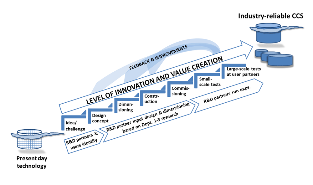 figure-1-innovations-ctrlaq